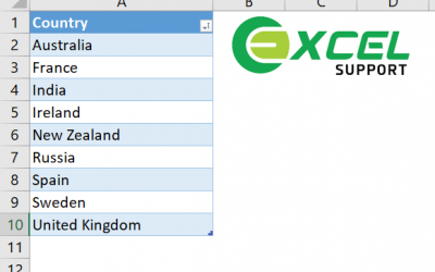 How To Add Drop Down List in Excel